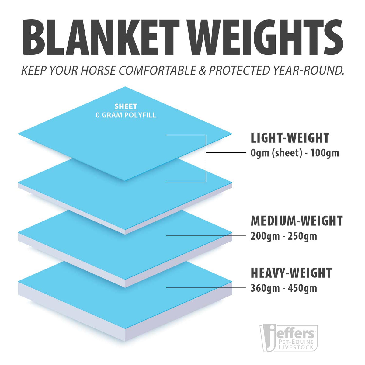 Jeffers Poplar Head "Refuge" 1200 Denier Turnout Blanket with Detachable Neck, 360 Gram, Hamilton Blue
